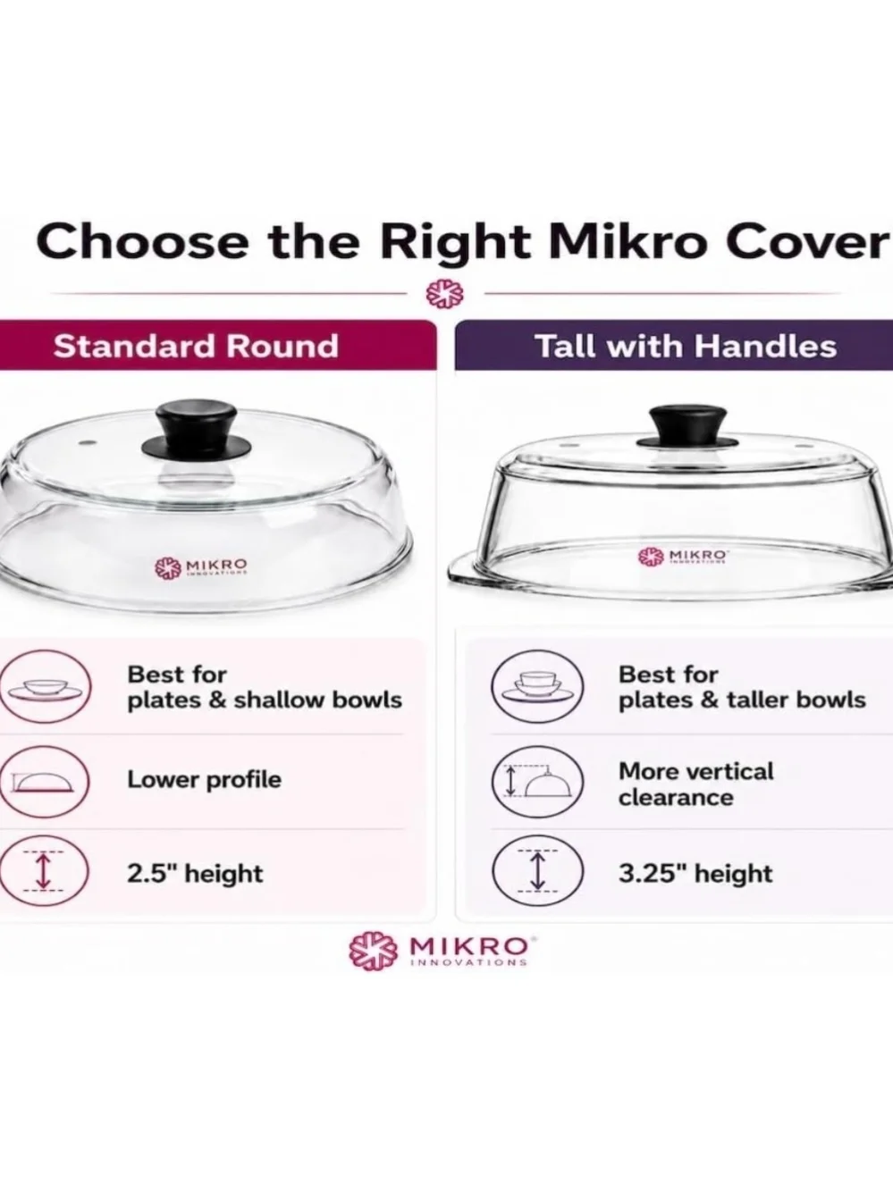 Mikro Innovations Glass Microwave Splatter Cover | 100% BPA Free - 10.5in